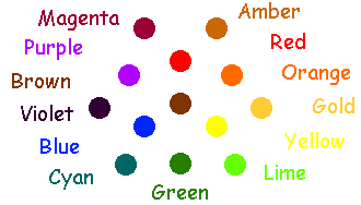 A color wheel displaying the colors present in chromatic and their relations